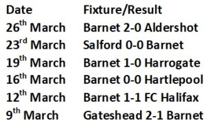 Barnet last 6 games