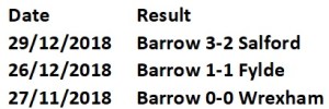 Barrow home vs top