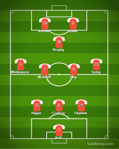 Orient home vs Fylde