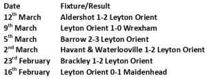 Orient last 5 results