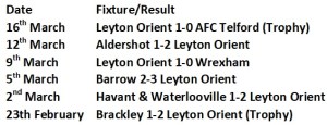 Orient last 5 results
