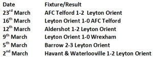 Orient last 5 results
