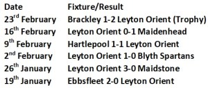 Orient last 5 results