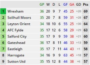 Title Race pre Barrow