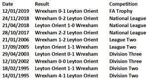 Wrexham H2H