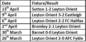 Orient last 5 results
