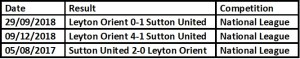 Sutton United H2H