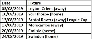 Cheltenham First Six Games