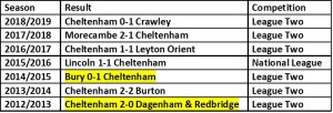 Cheltenham Opening Day Results