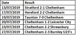 Cheltenham Pre Season