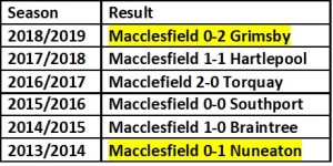Macclesfield First home Games