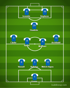 Macclesfield vs Exeter