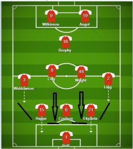 Mansfield First Half