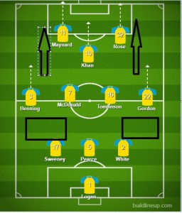 Mansfield tactics first half