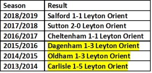 Orient First away games