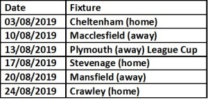 Orient First Six Games
