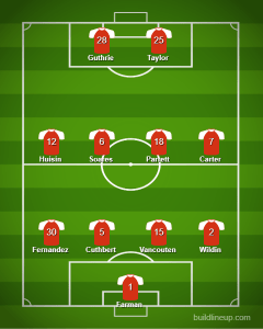 Stevenage vs Southend