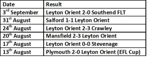 Orient last 6