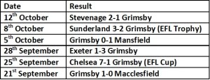 Grimsby Last 6